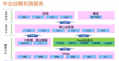 微服務架構體系、架構圖、技術棧與服務體系 現狀分析與實踐路徑